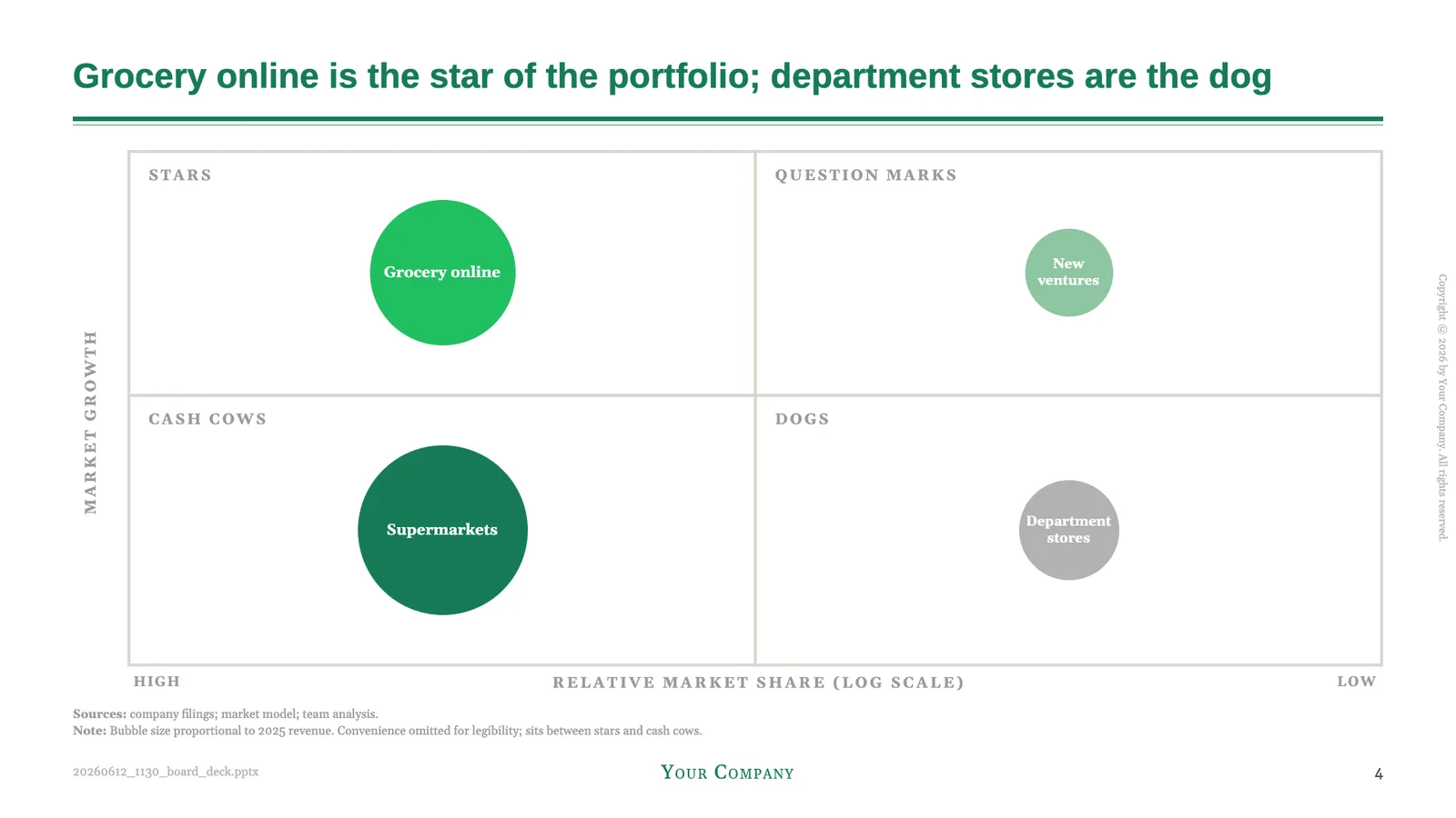 BCG-style growth-share matrix slide, a 2x2 consulting framework