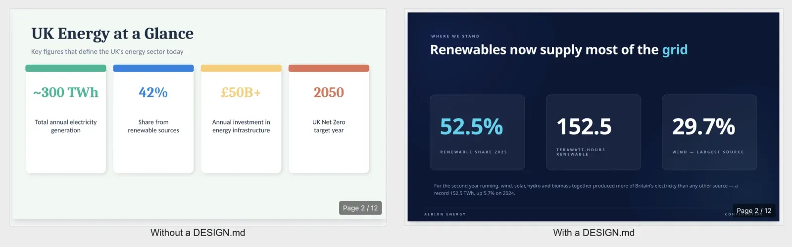 The same UK energy deck generated without a DESIGN.md and with one, showing the jump in consistency