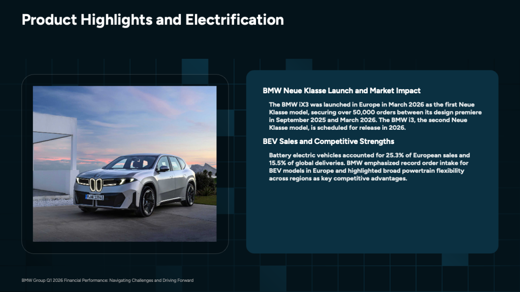 Product highlights and electrification slide from the SlideSpeak generated BMW deck