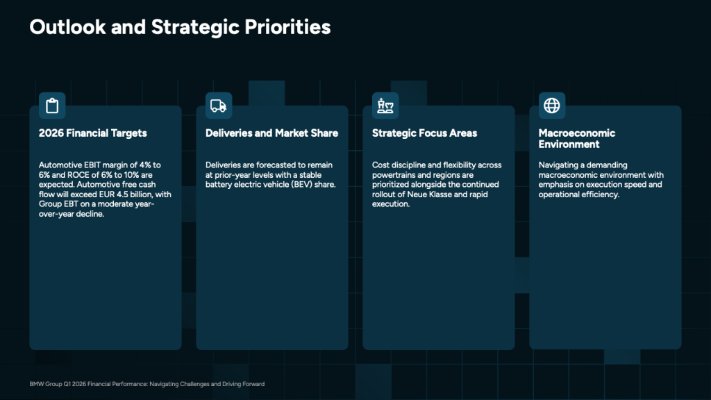 Outlook and strategic priorities slide with four cards from the SlideSpeak generated BMW deck